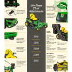 Z325E 48 In. 24 HP Gas Dual Hydrostatic Zero-Turn Riding Mower